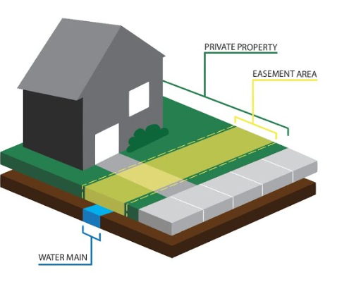 Easement